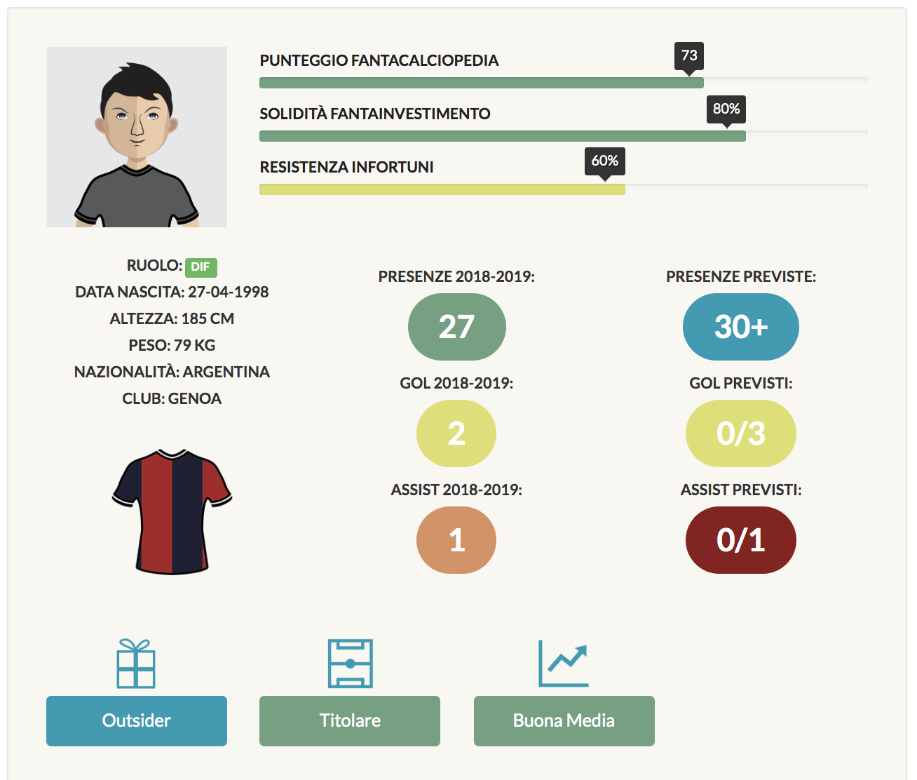 romero scheda fantacalcio 2019/20