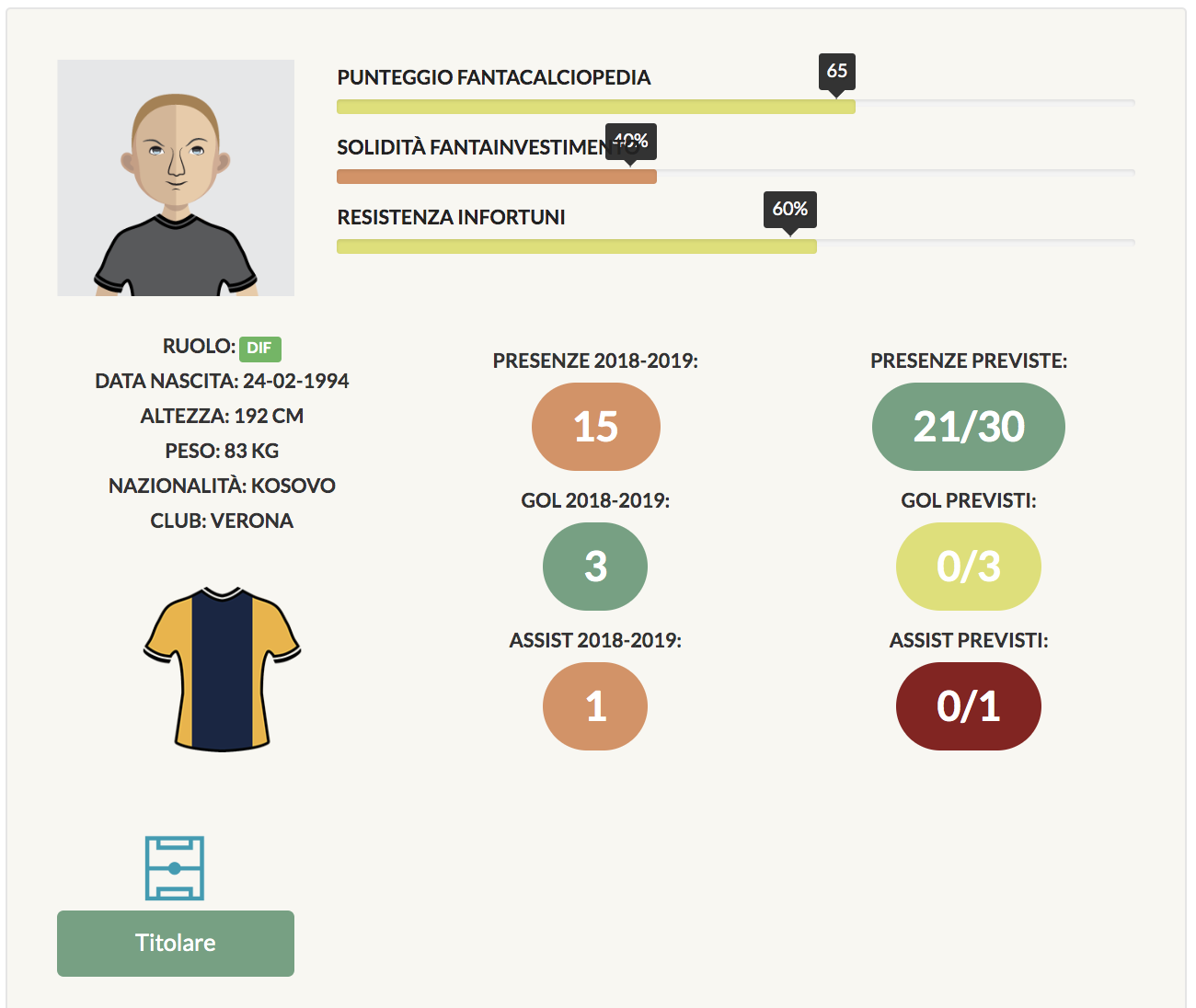 rrahmani infografica fantacalcio 2019/20