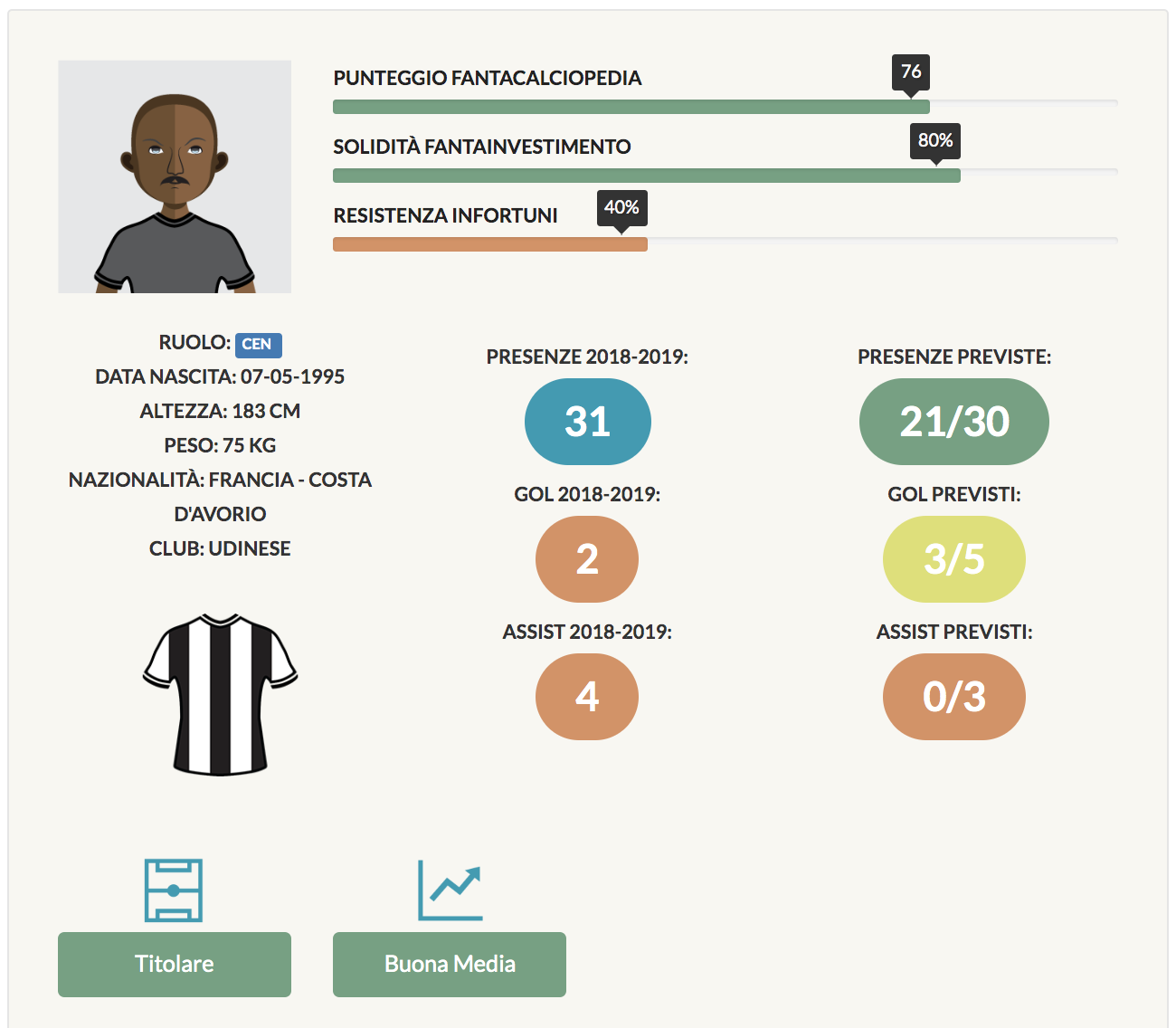 seko fofana consigli fantacalcio 2019-20