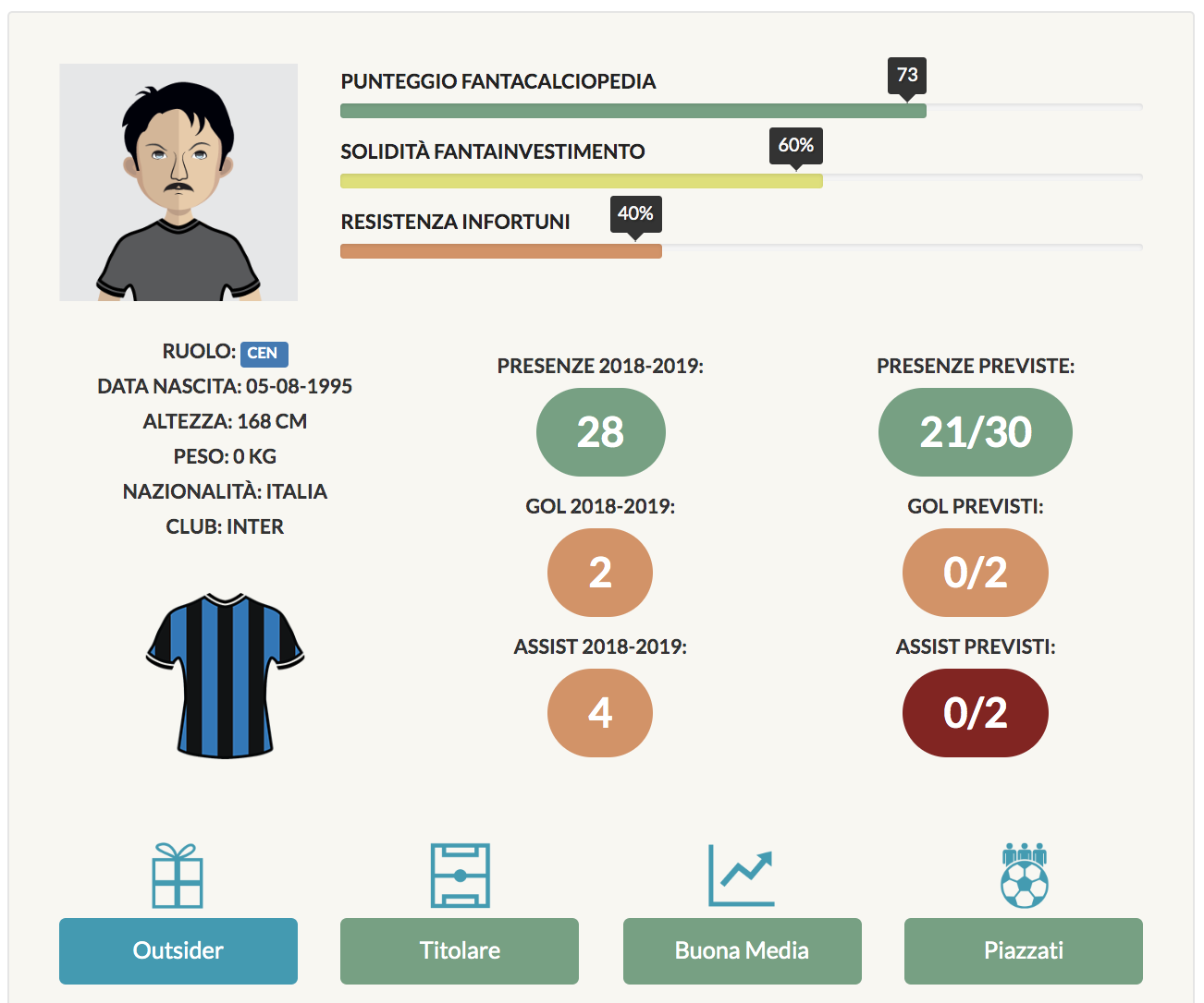 sensi infografica fantacalcio 2019/20