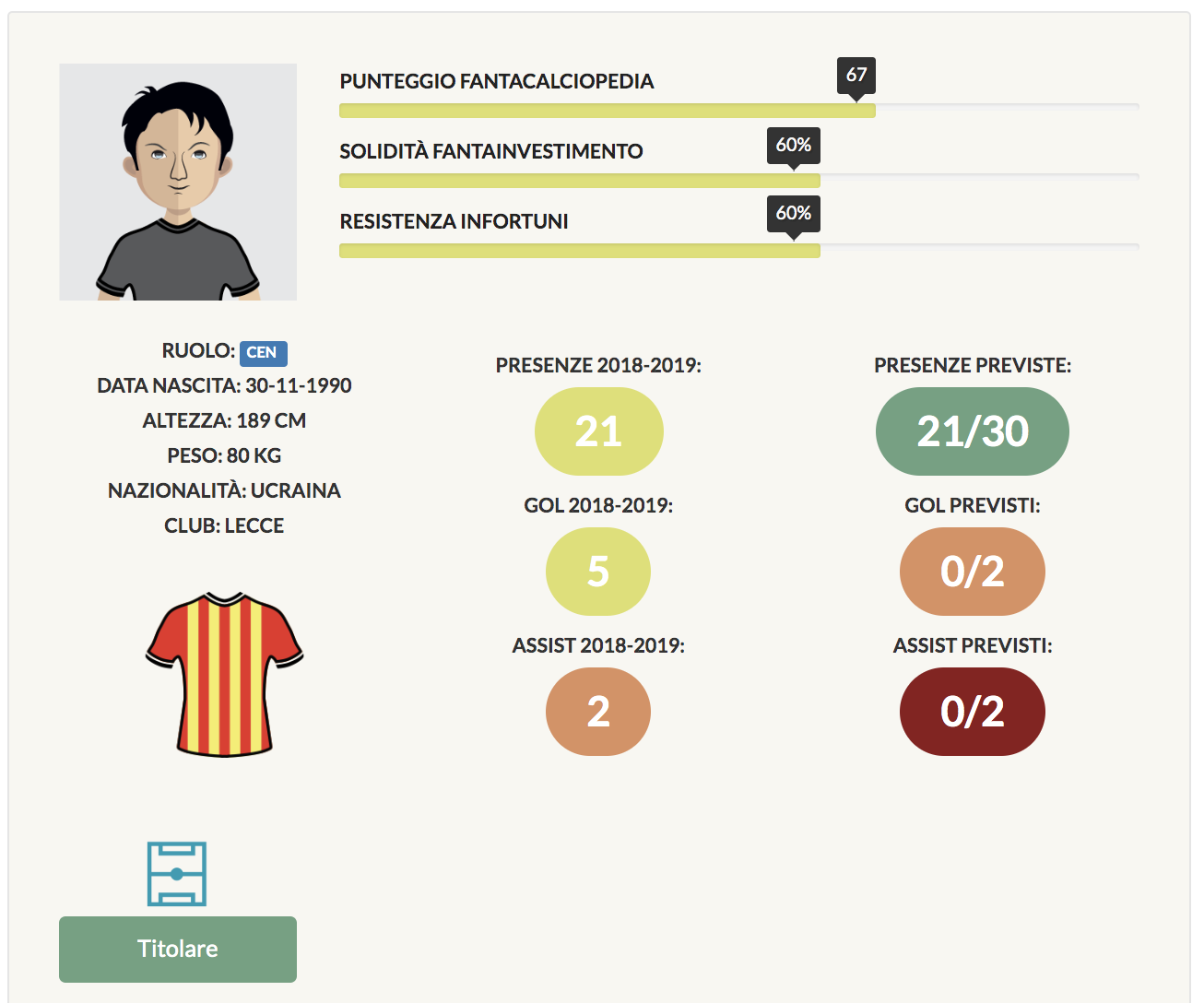 shakov consigli fantacalcio 2019/20