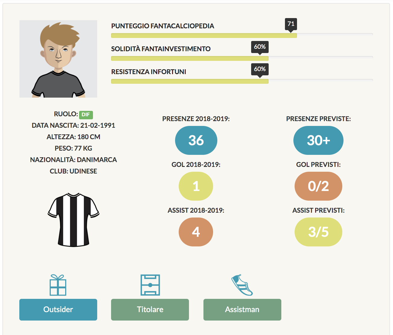 stryger-larse infografica fantacalcio