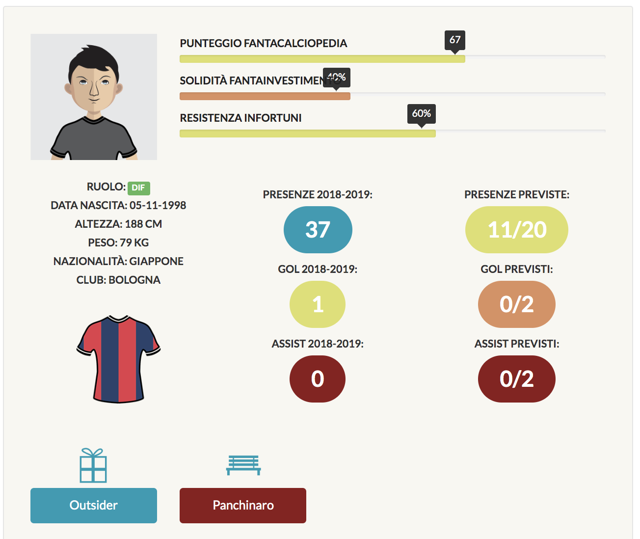 tomiyasu infografica fantacalcio 2019/20