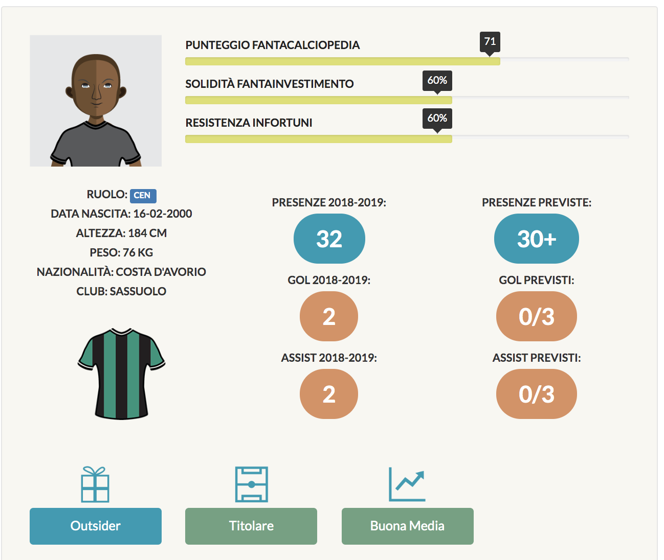 traore scheda fantacalcio 2019/20