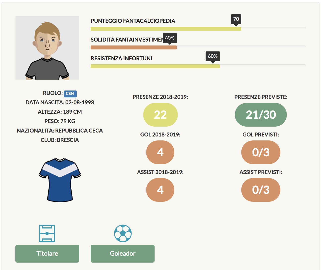 zmrhal scheda fantacalcio 2019/20