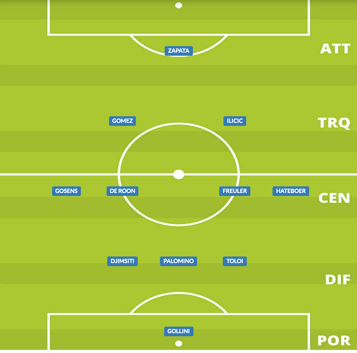 probabile formazione atalanta 2019/20