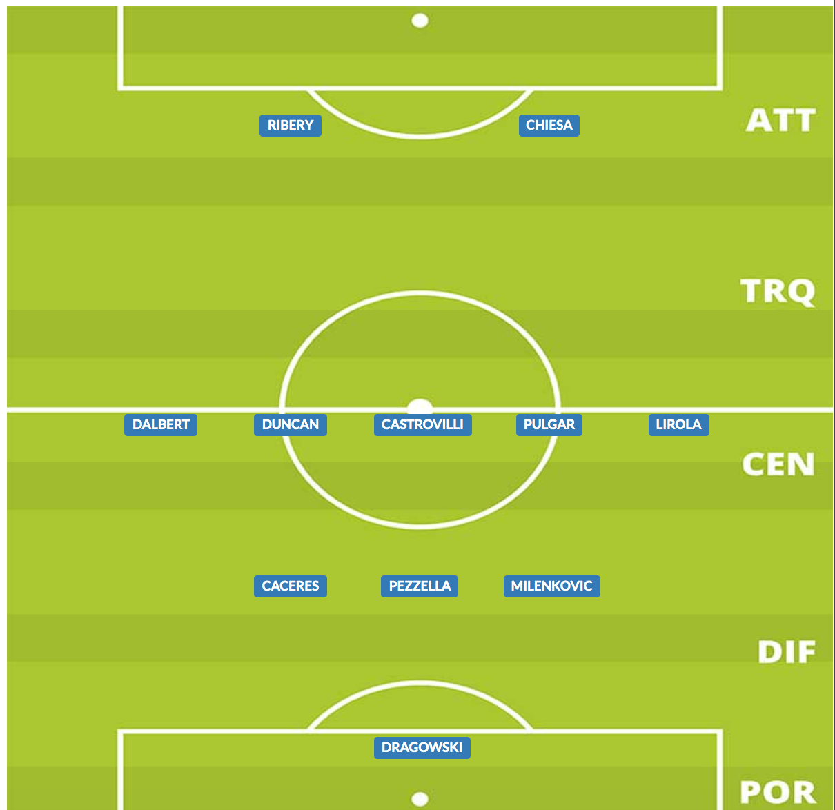 probabile formazione 2019/20