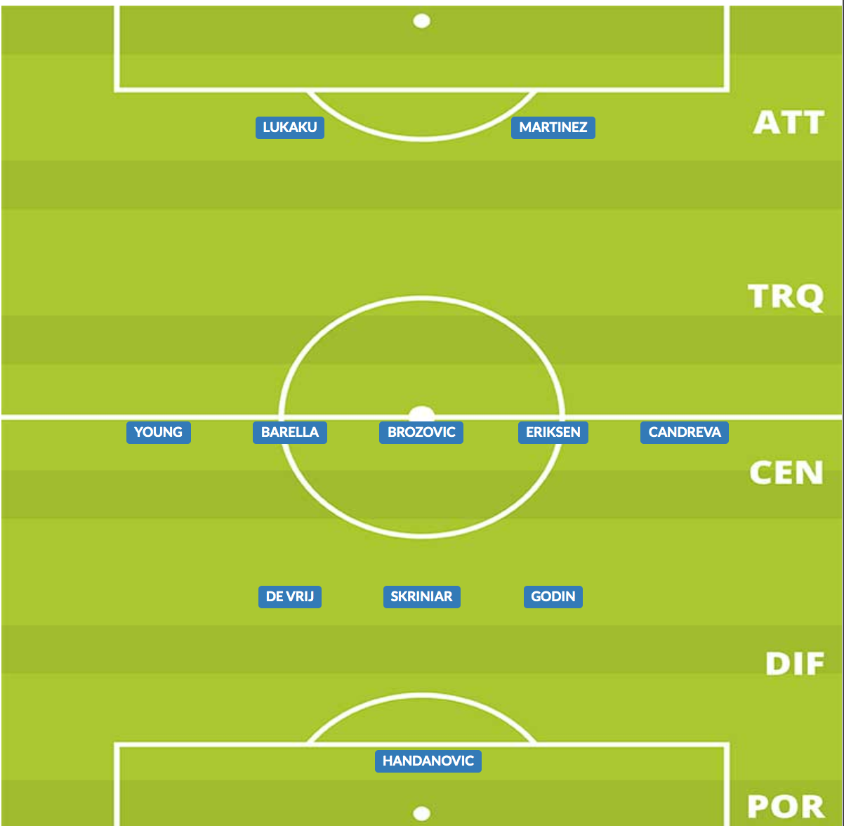 probabile formazione inter 2019/20