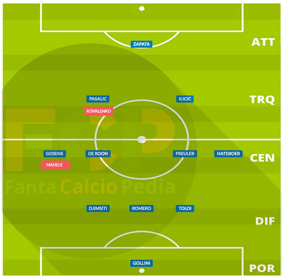 probabile formazione atalanta gennaio 2021
