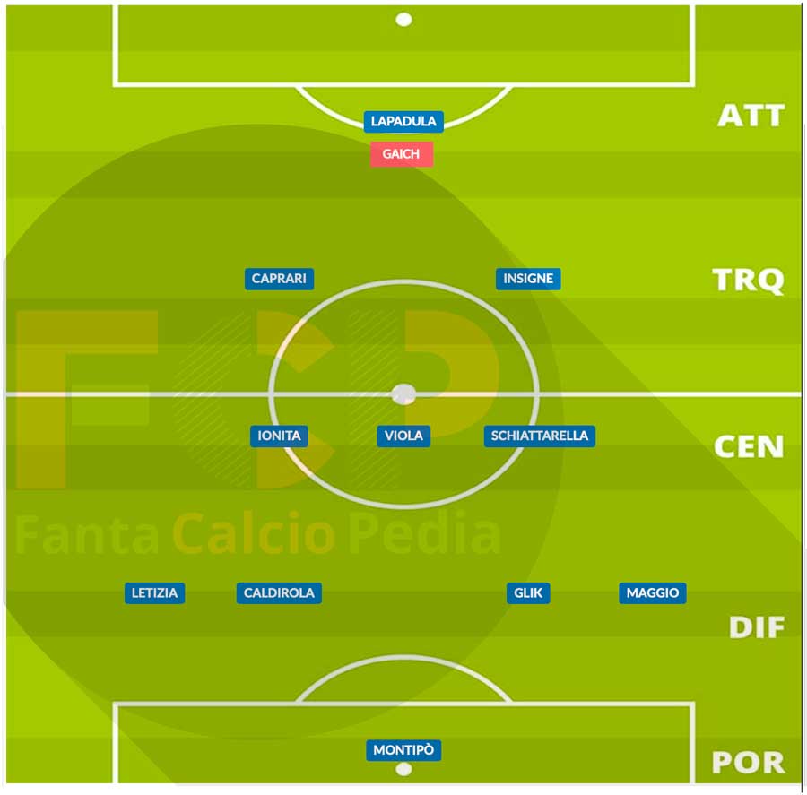 probabile formazione benevento gennaio 2021