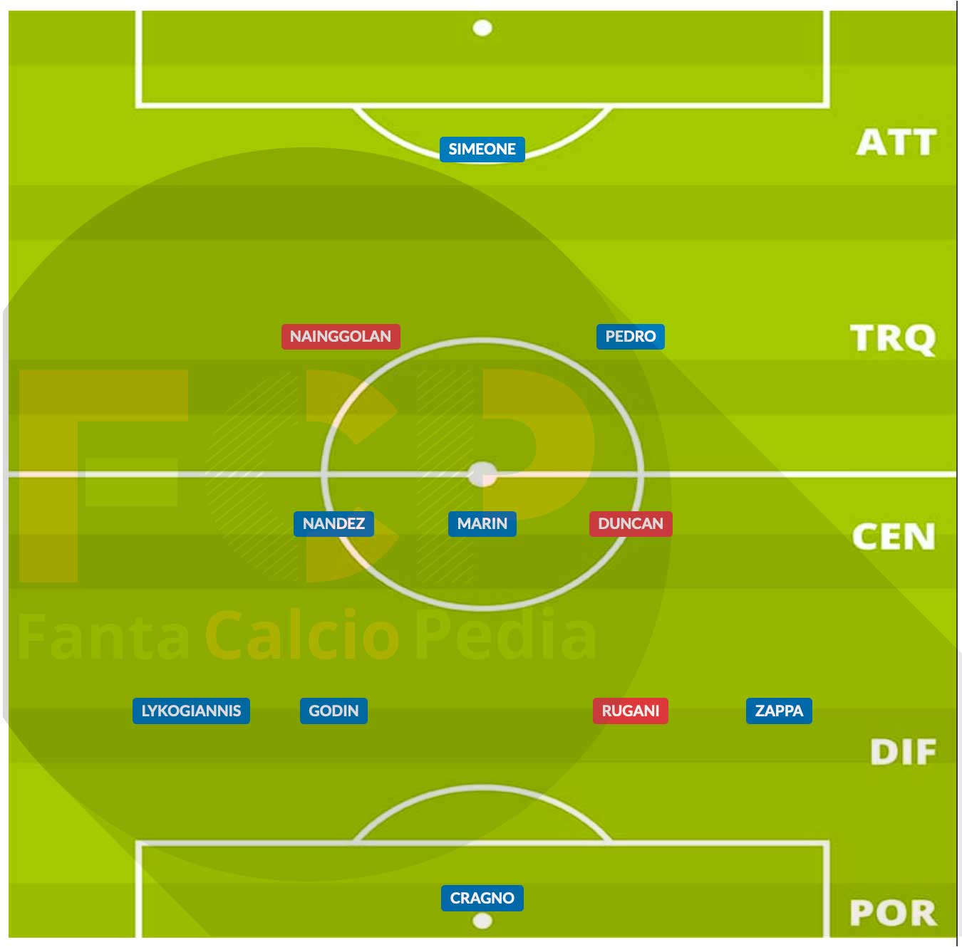 probabile formazione cagliari gennaio 2021