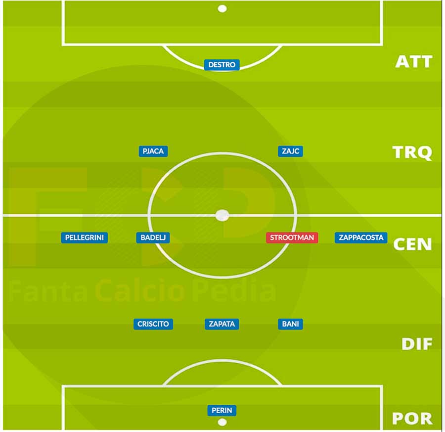 probabile formazione genoa gennaio 2021