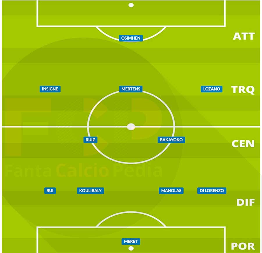 probabile formazione napoli gennaio 2021