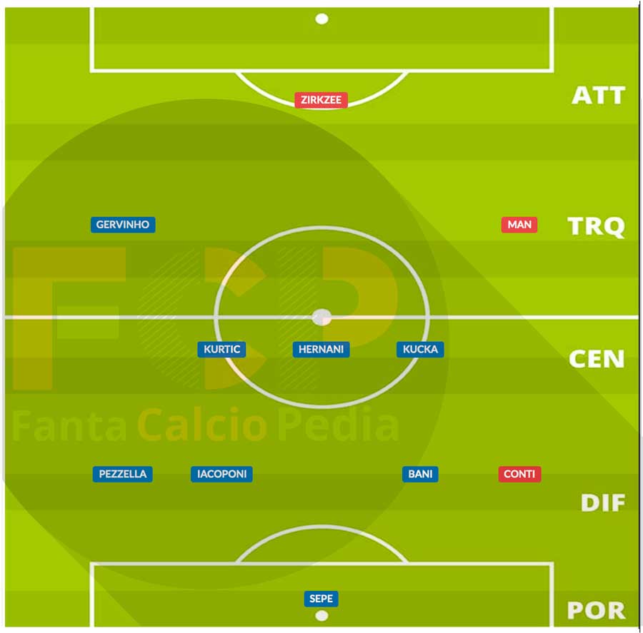 probabile formazione parma gennaio 2021