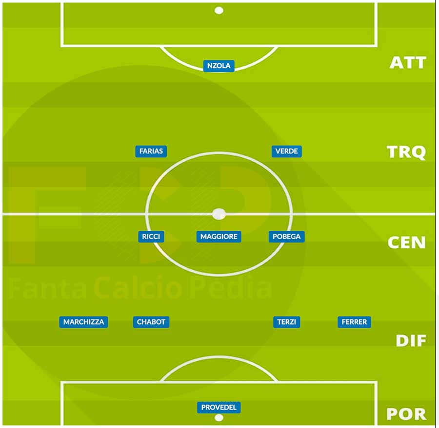 probabile formazione spezia gennaio 2021