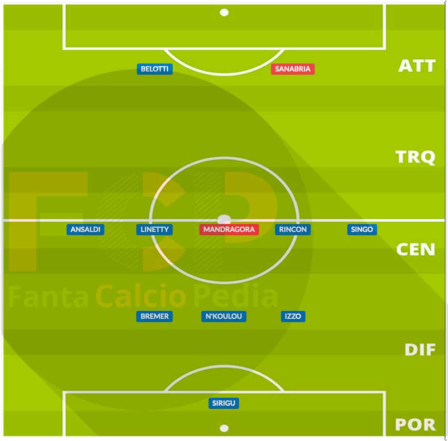 probabile formazione torino gennaio 2021