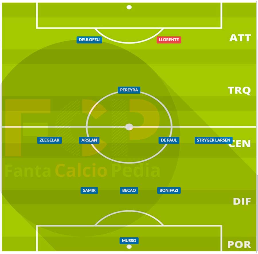 probabile formazione udinese gennaio 2021