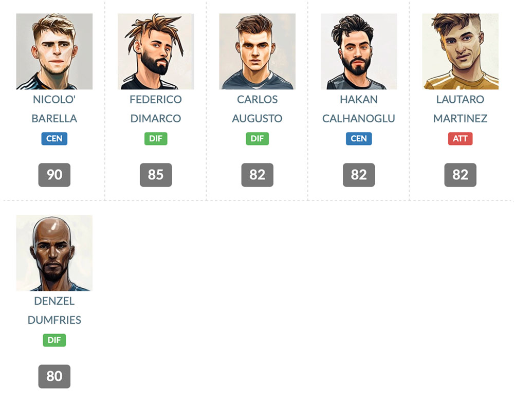 migliori giocatori Inter 2024-25
