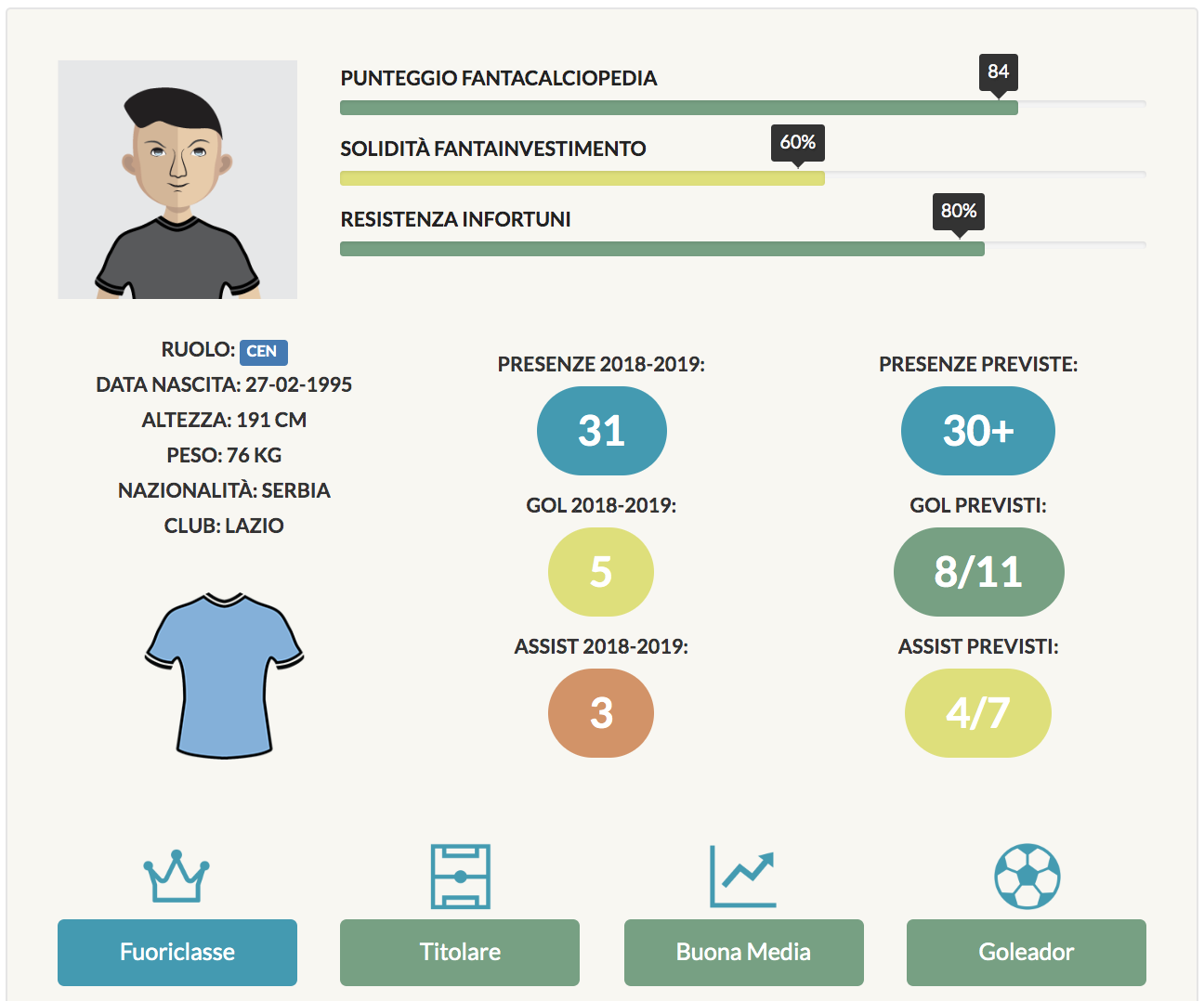 milinkovic consigli fantacalcio 2019/20