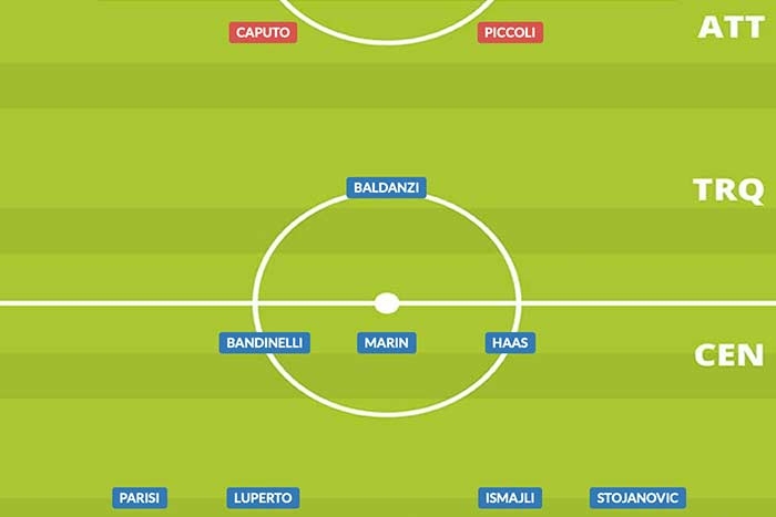 Come giocava l'Empoli nel 2022-23