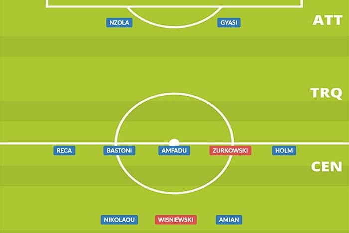 Come giocava lo Spezia nel 2022-23