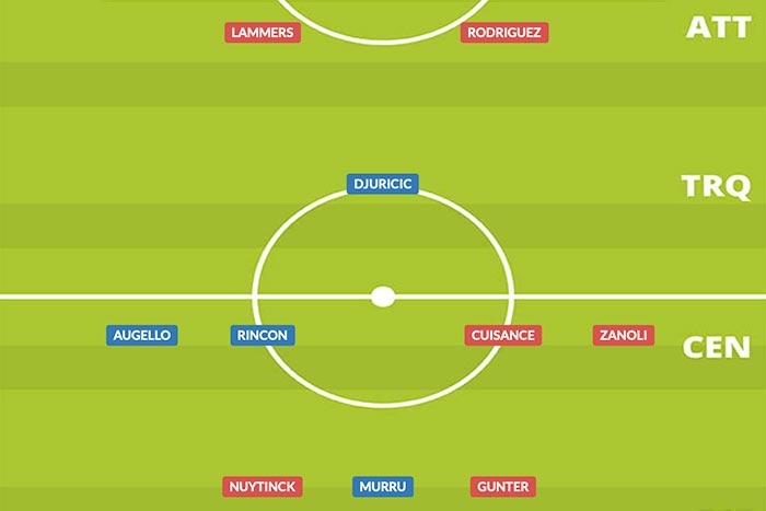 Come giocava la Sampdoria nel 2022-23