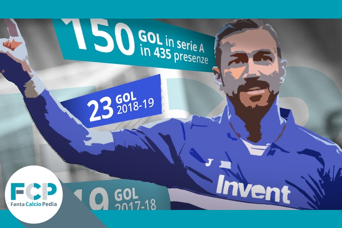 La corsa Champions e Quagliarella