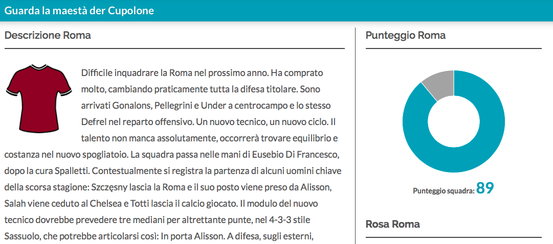 squadra roma su fantacalciopedia